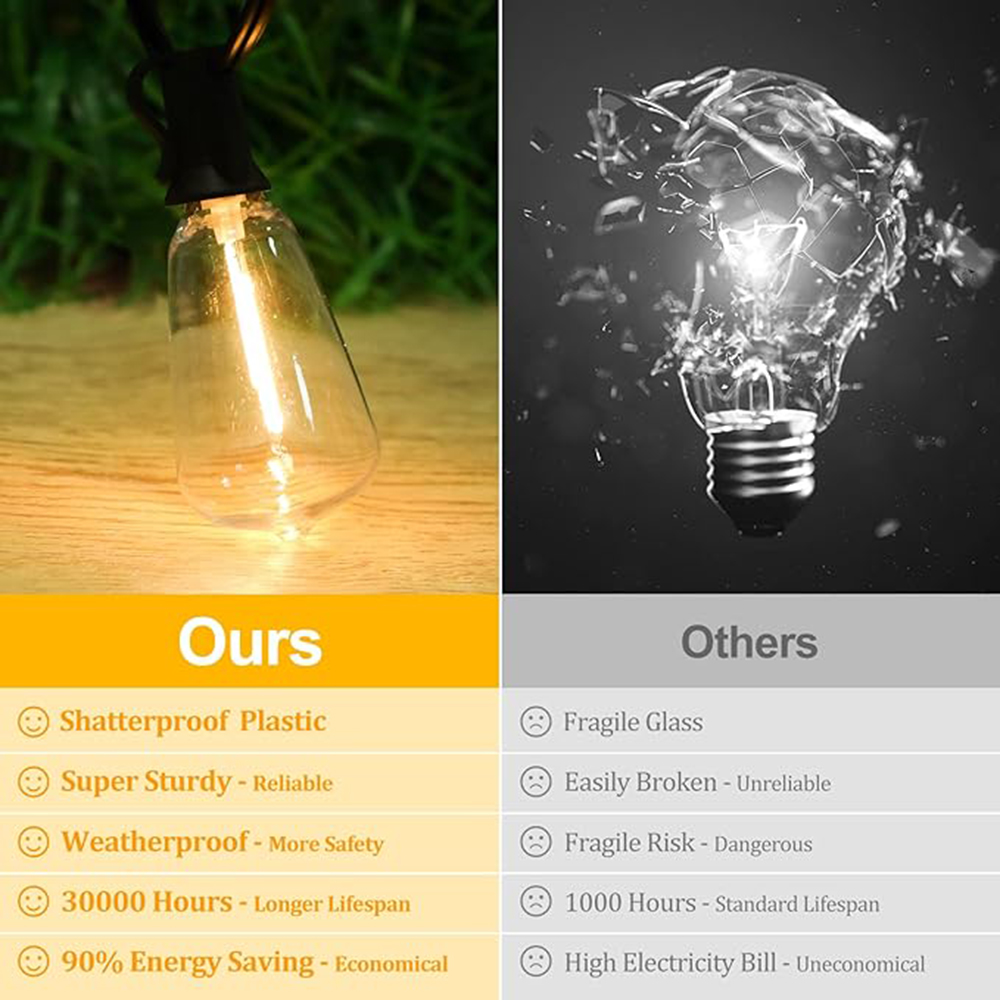 ST38 Festoon 220V LED Globe St – Outdoor Lighting On Fence recenzja i cena