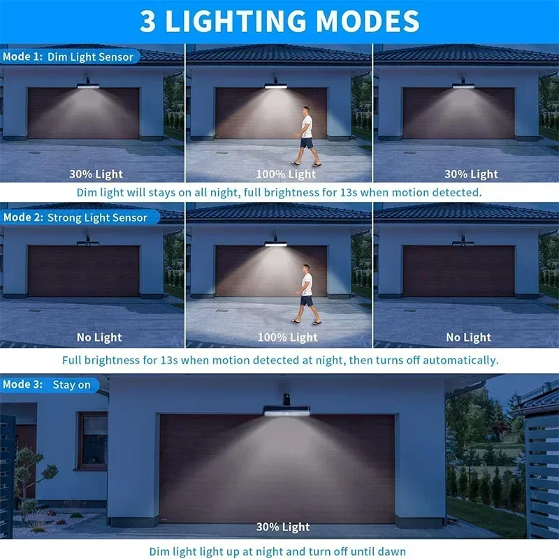 Zewnętrzne wodoodporne lampy s – Outdoor Lighting On Fence recenzja i cena