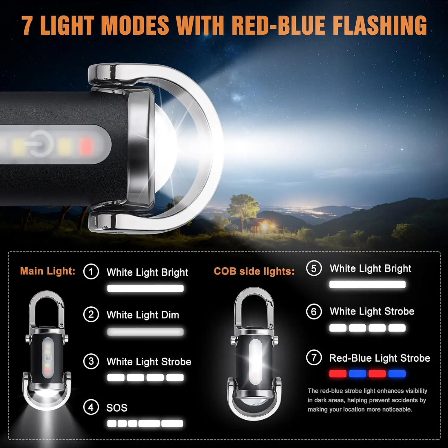 Mini Latarka Brelokowa Ładowal – Outdoor Lighting Junction Box recenzja i cena