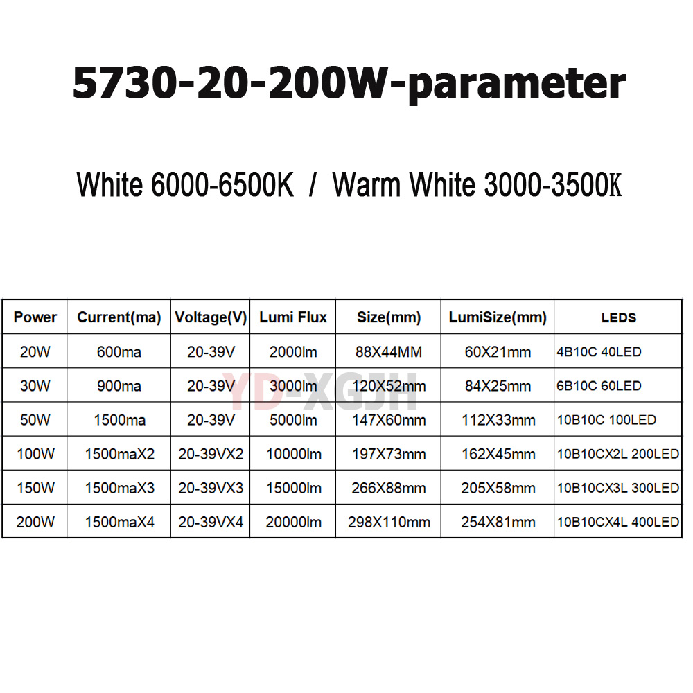 Płytka LED SMD5730, źródło świ – Zumtobel Outdoor Lighting recenzja i cena