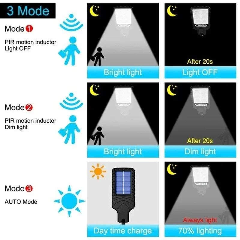 Zewnętrzne solarne lampy ogrod – Outdoor Lighting Construction recenzja i cena